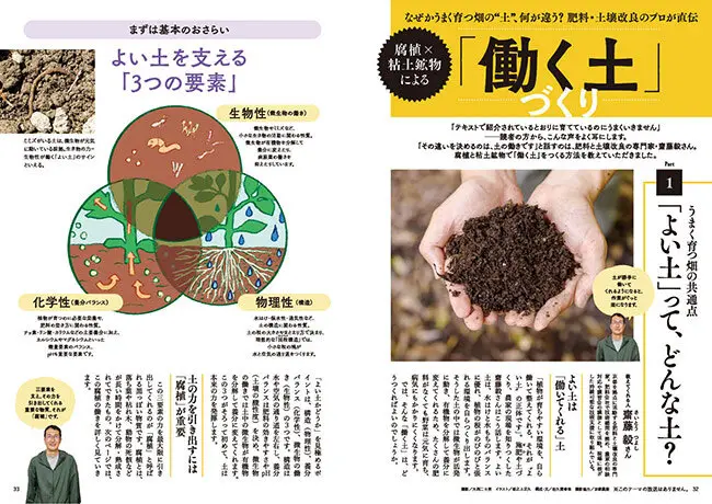 やさいの時間』2025年12・1月号の紹介～失敗しない！自家製堆肥＆働く