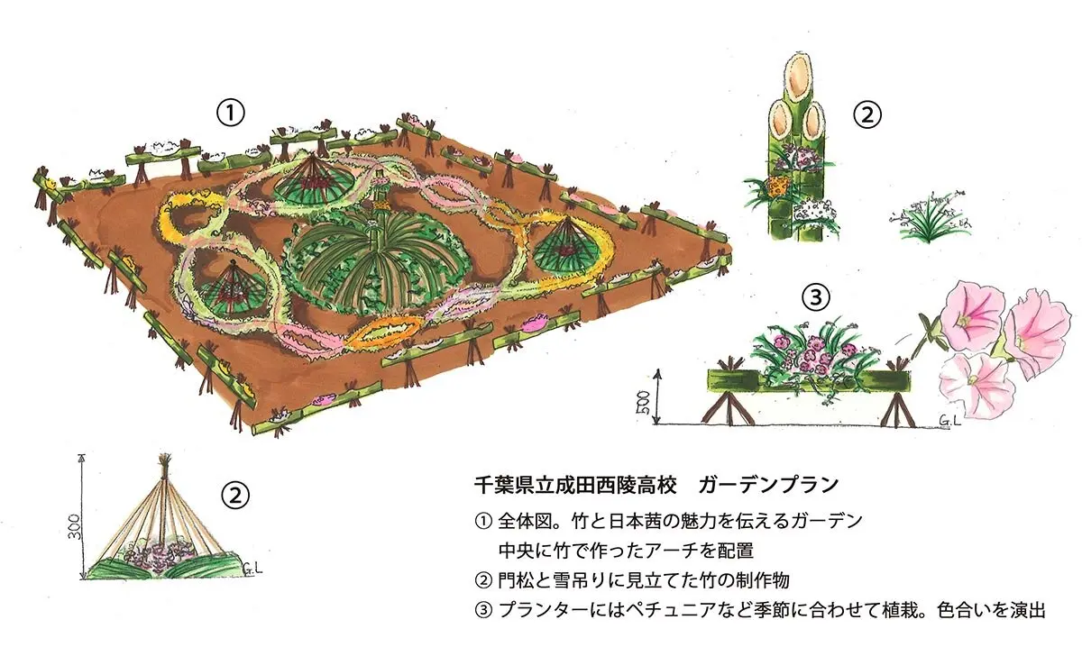 造園植栽術 5×緑の学校「造園植栽術 山本紀久さんと行く 沖縄『ビオスの丘』見学